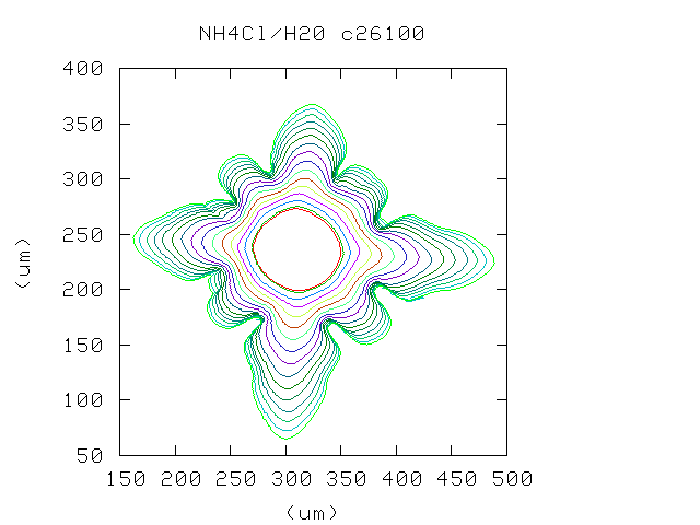 Borders at 100-second intervals